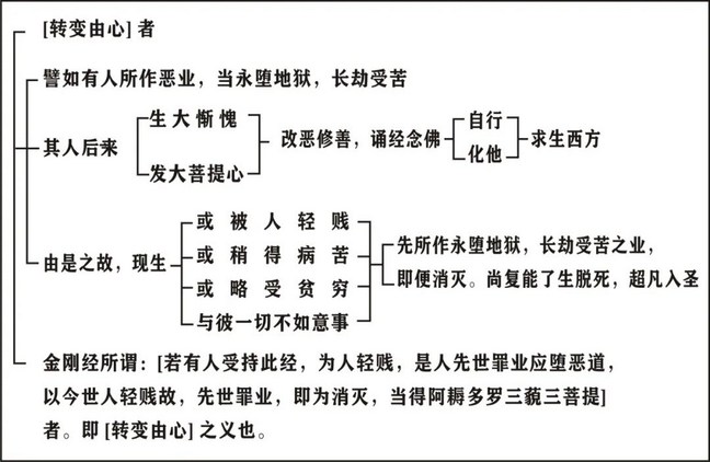 淨界法師：印光大師文鈔選讀