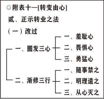 淨界法師：印光大師文鈔選讀