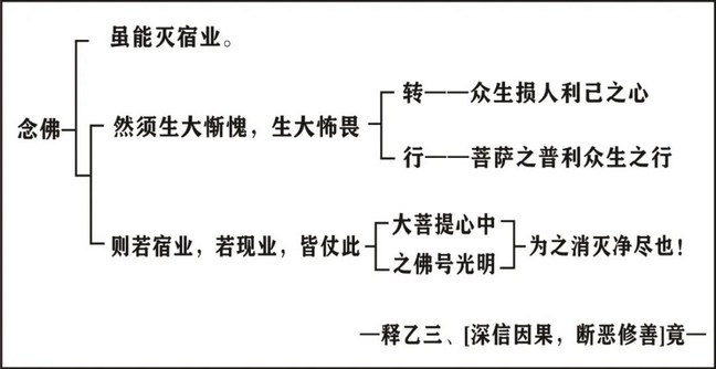 淨界法師：印光大師文鈔選讀