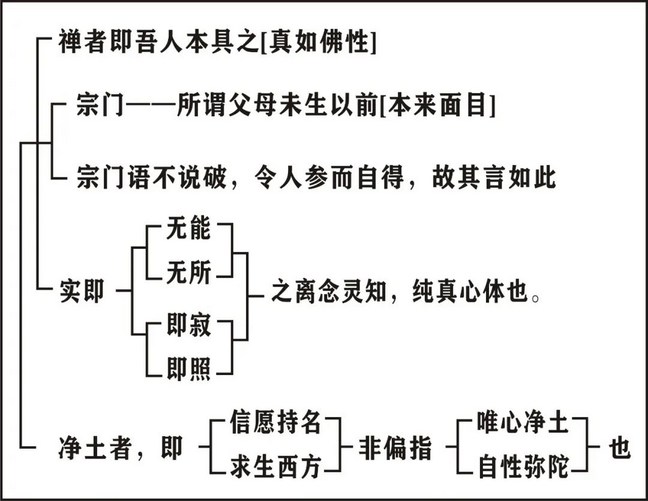 淨界法師：印光大師文鈔選讀