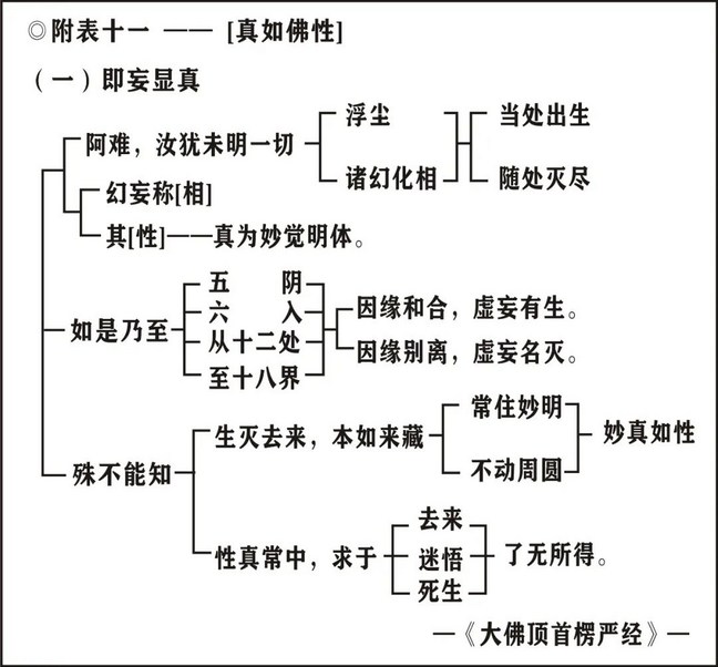 淨界法師：印光大師文鈔選讀