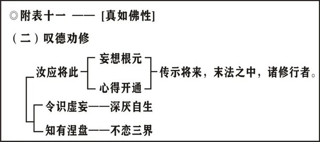 淨界法師：印光大師文鈔選讀