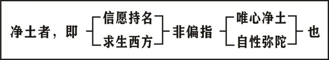 淨界法師：印光大師文鈔選讀