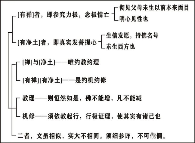 淨界法師：印光大師文鈔選讀