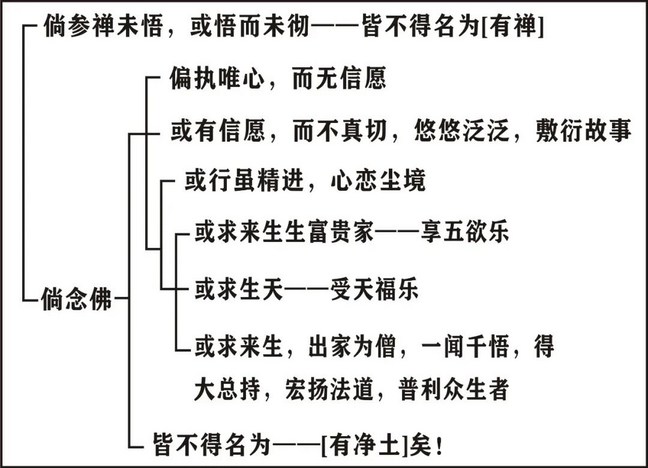 淨界法師：印光大師文鈔選讀