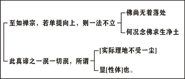 淨界法師：印光大師文鈔選讀