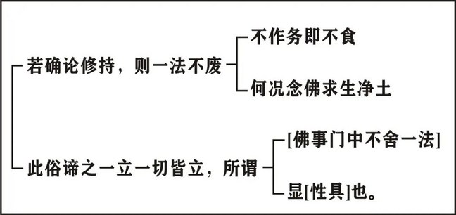 淨界法師：印光大師文鈔選讀