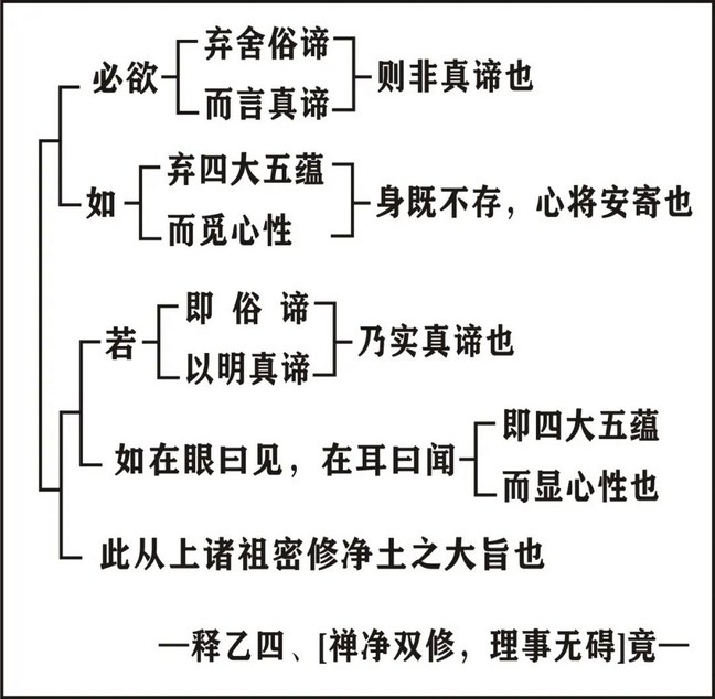 淨界法師：印光大師文鈔選讀