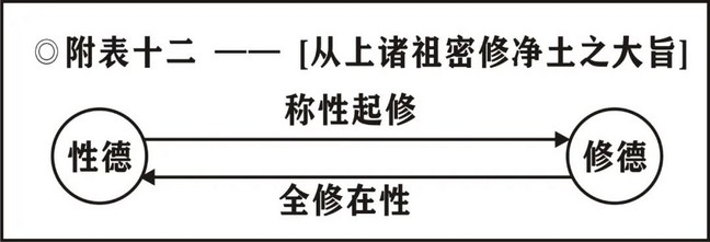 淨界法師：印光大師文鈔選讀