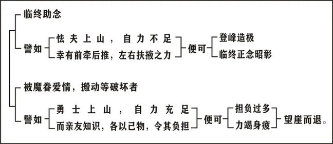 淨界法師：印光大師文鈔選讀