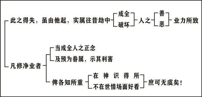 淨界法師：印光大師文鈔選讀