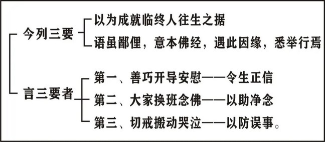 淨界法師：印光大師文鈔選讀