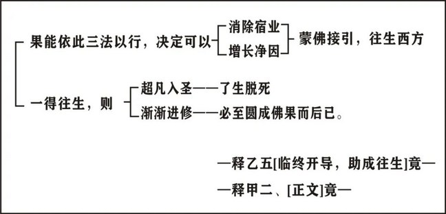 淨界法師：印光大師文鈔選讀