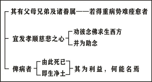 淨界法師：印光大師文鈔選讀