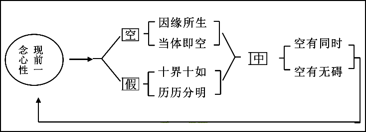 淨界法師：觀無量壽佛經