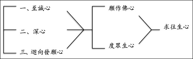 淨界法師：觀無量壽佛經