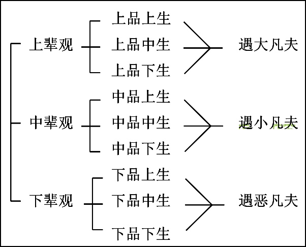 淨界法師：觀無量壽佛經