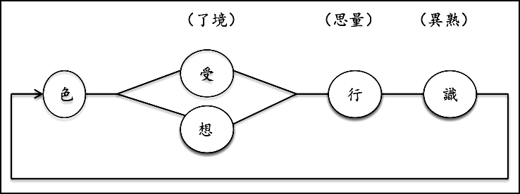 淨界法師：觀無量壽佛經