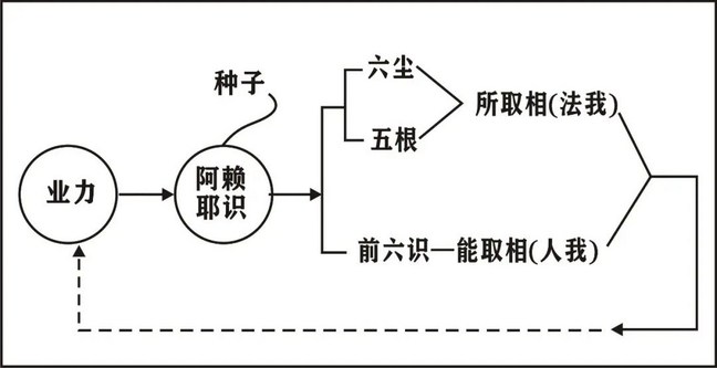 淨界法師：大乘百法明門論