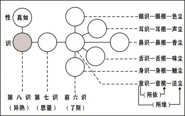 淨界法師：大乘百法明門論