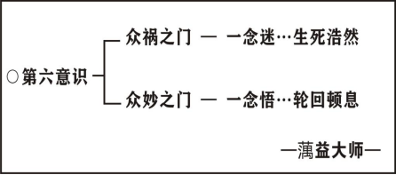 淨界法師：大乘百法明門論