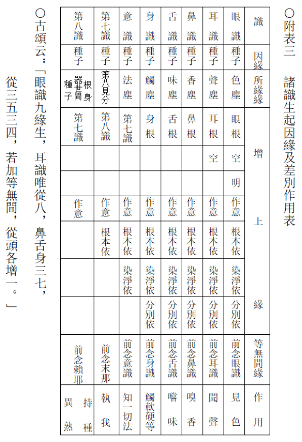 淨界法師：八識規矩頌