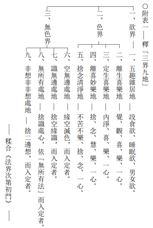 淨界法師：八識規矩頌