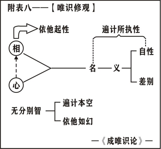 淨界法師：八識規矩頌