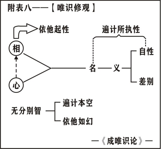 淨界法師：八識規矩頌