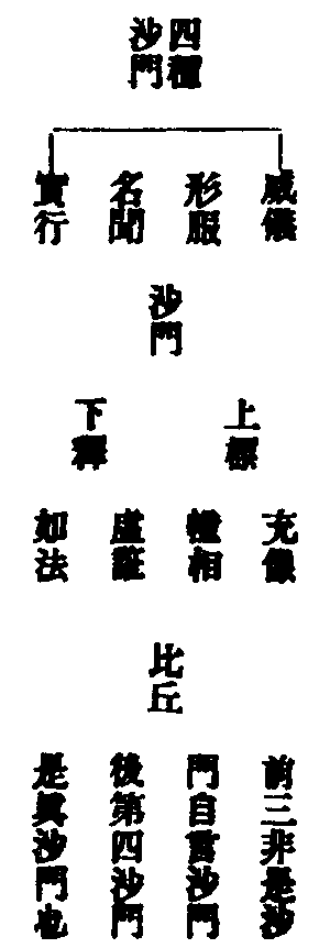 經律戒相布薩軌儀