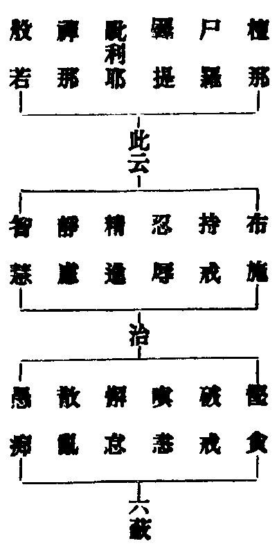 經律戒相布薩軌儀