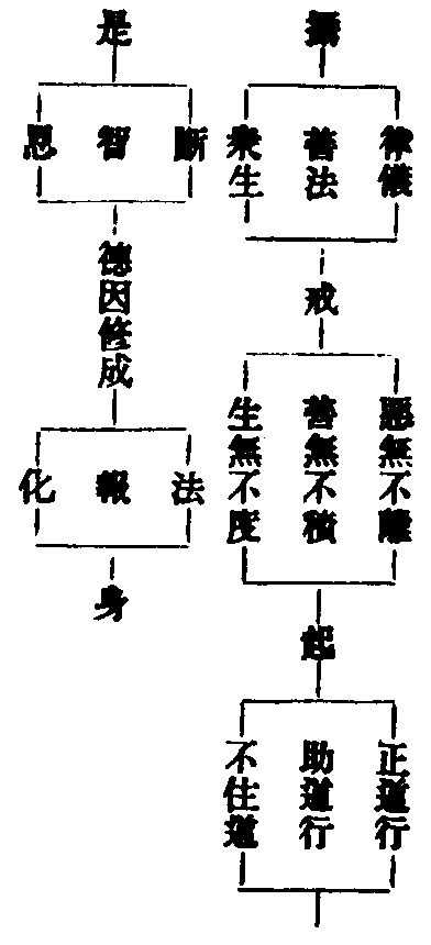 經律戒相布薩軌儀