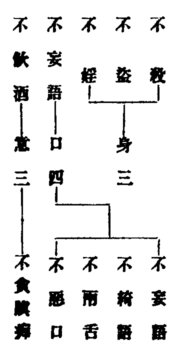 經律戒相布薩軌儀