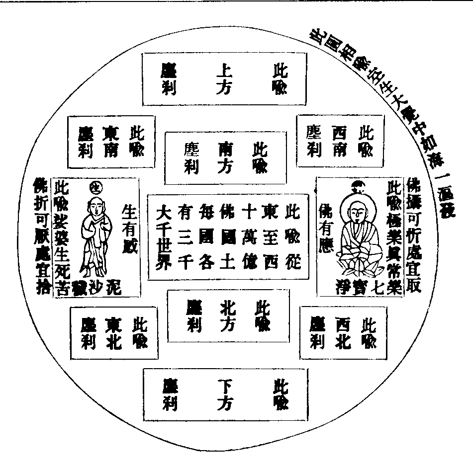 淨土十要