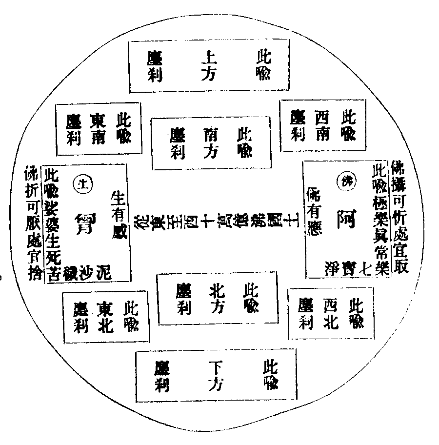 淨土十要