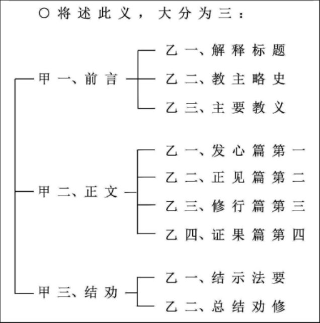 淨界法師：佛法修學概要