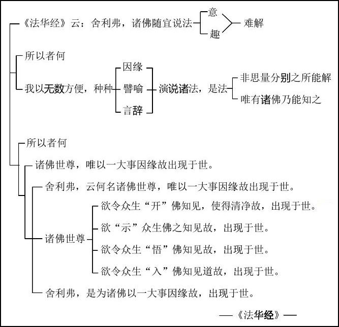 淨界法師：佛法修學概要