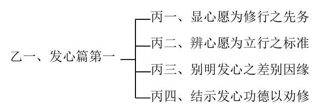 淨界法師：佛法修學概要