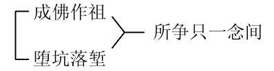 淨界法師：佛法修學概要