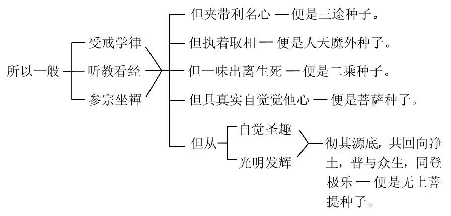 淨界法師：佛法修學概要