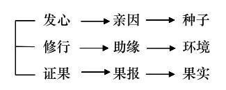 淨界法師：佛法修學概要