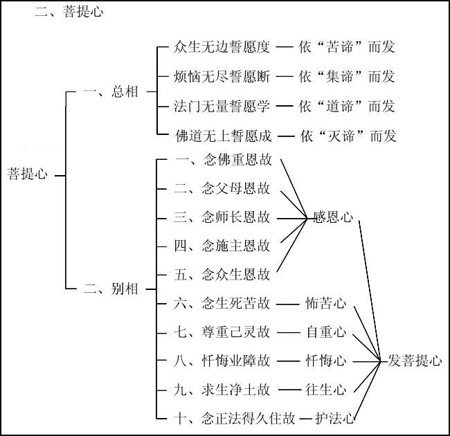 淨界法師：佛法修學概要