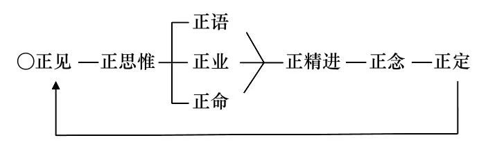 淨界法師：佛法修學概要