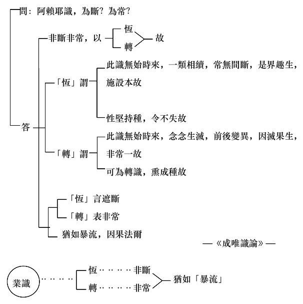 淨界法師：佛法修學概要