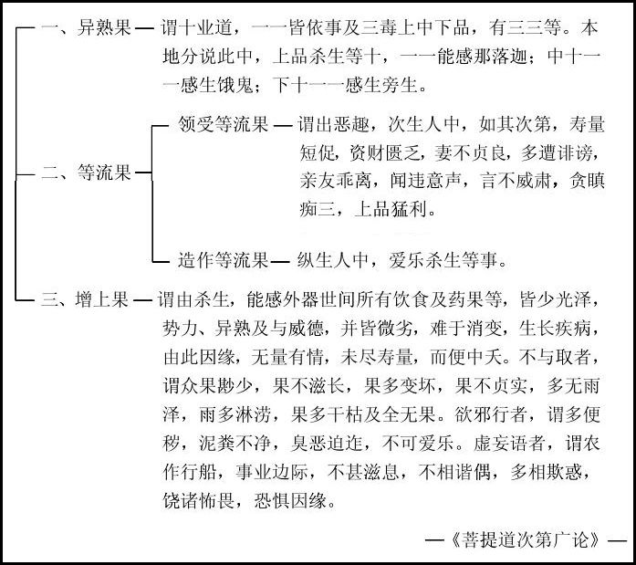 淨界法師：佛法修學概要