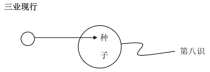 淨界法師：佛法修學概要