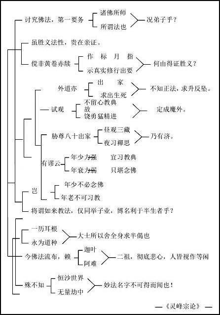 淨界法師：佛法修學概要