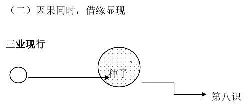 淨界法師：佛法修學概要