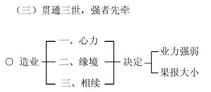 淨界法師：佛法修學概要