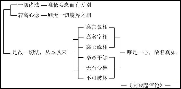 淨界法師：佛法修學概要